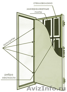 Двери входные металлические энергосберегающие - Изображение #4, Объявление #117452